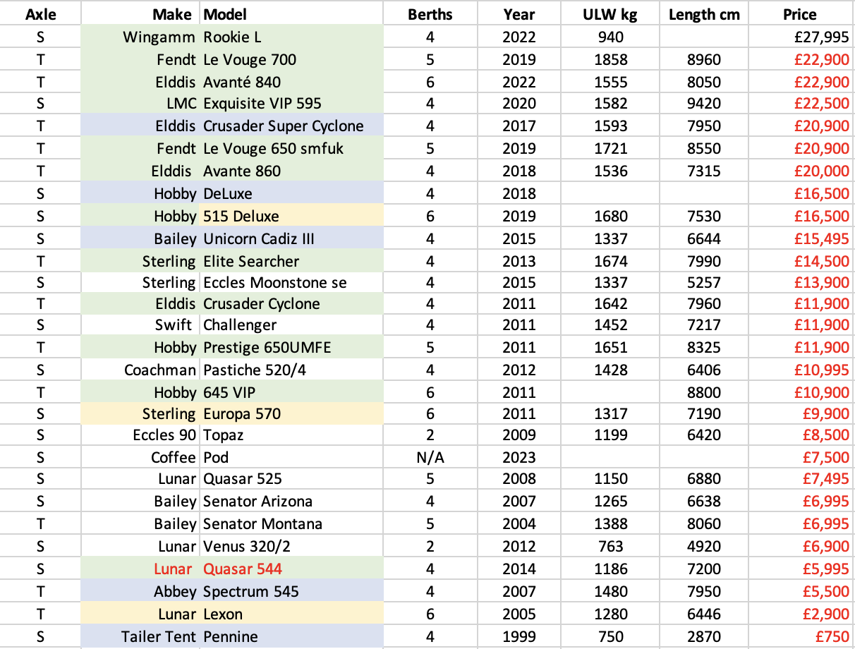 most-recent-spreadheet